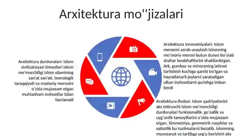 Tarixiy hissalar 4