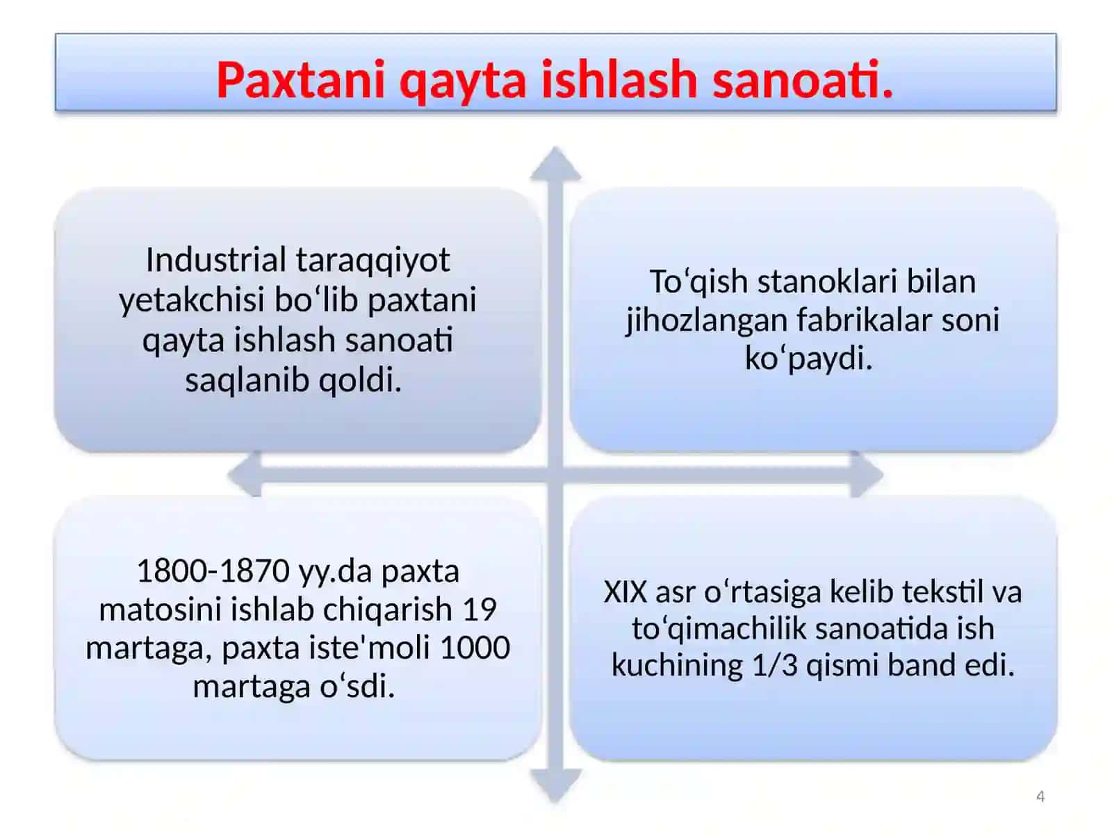 Ma’ruza rejasi: Angliyaning ijtimoiy-iqtisodiy rivojlanish yo‘nalishlari 4