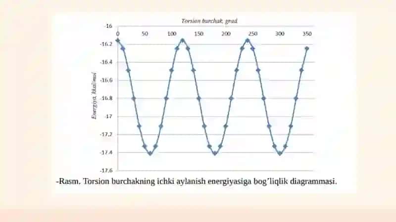 Mikroolam va Makroolam Qonunlariga Bo'ysunuvchi Usullarni Taqqoslash 4