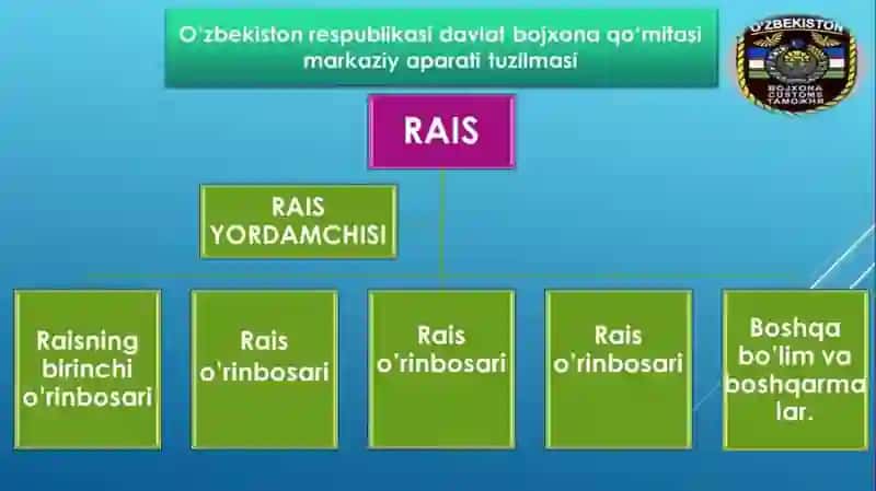 O‘zbekiston Respublikasi bo‘jxona organlarining faoliyatining huquqiy asoslari 4
