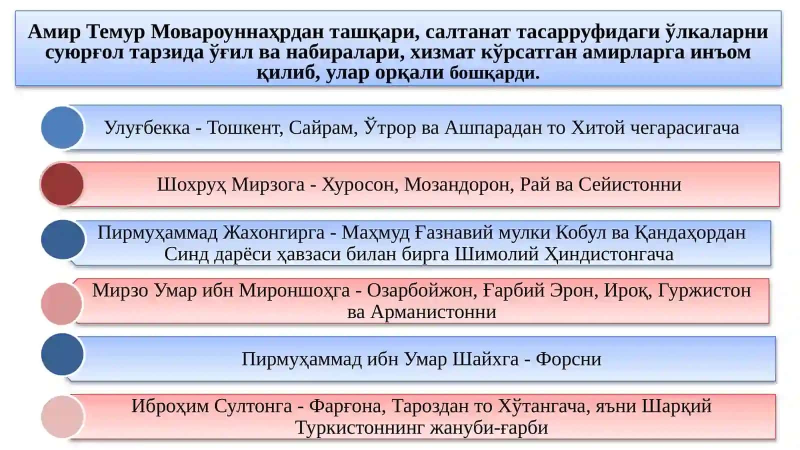 Амир Темур ва темурийлардаврида ер-сув муносабатлари 4