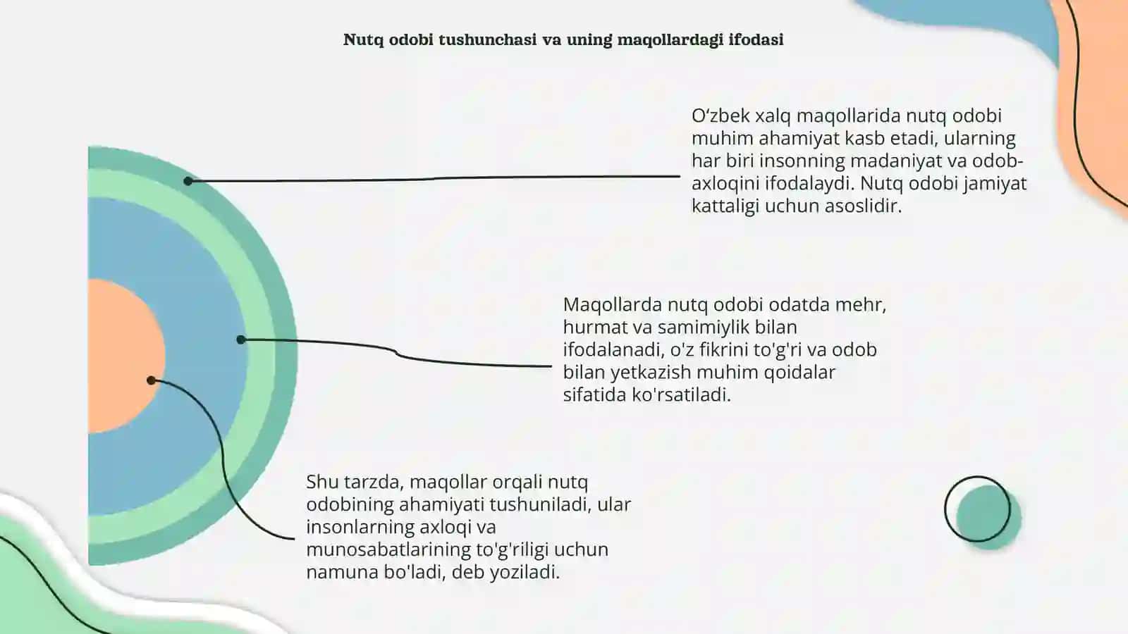 Oʻzbek xalq maqollarida nutq odobining aks etishi 4