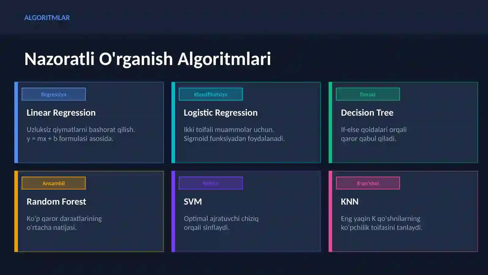 Machine Learning Algoritmlarining Ishlash Prinsiplari va Amaliy Qo'llanilishi 2026 | Sun'iy Intellekt Asoslari 4