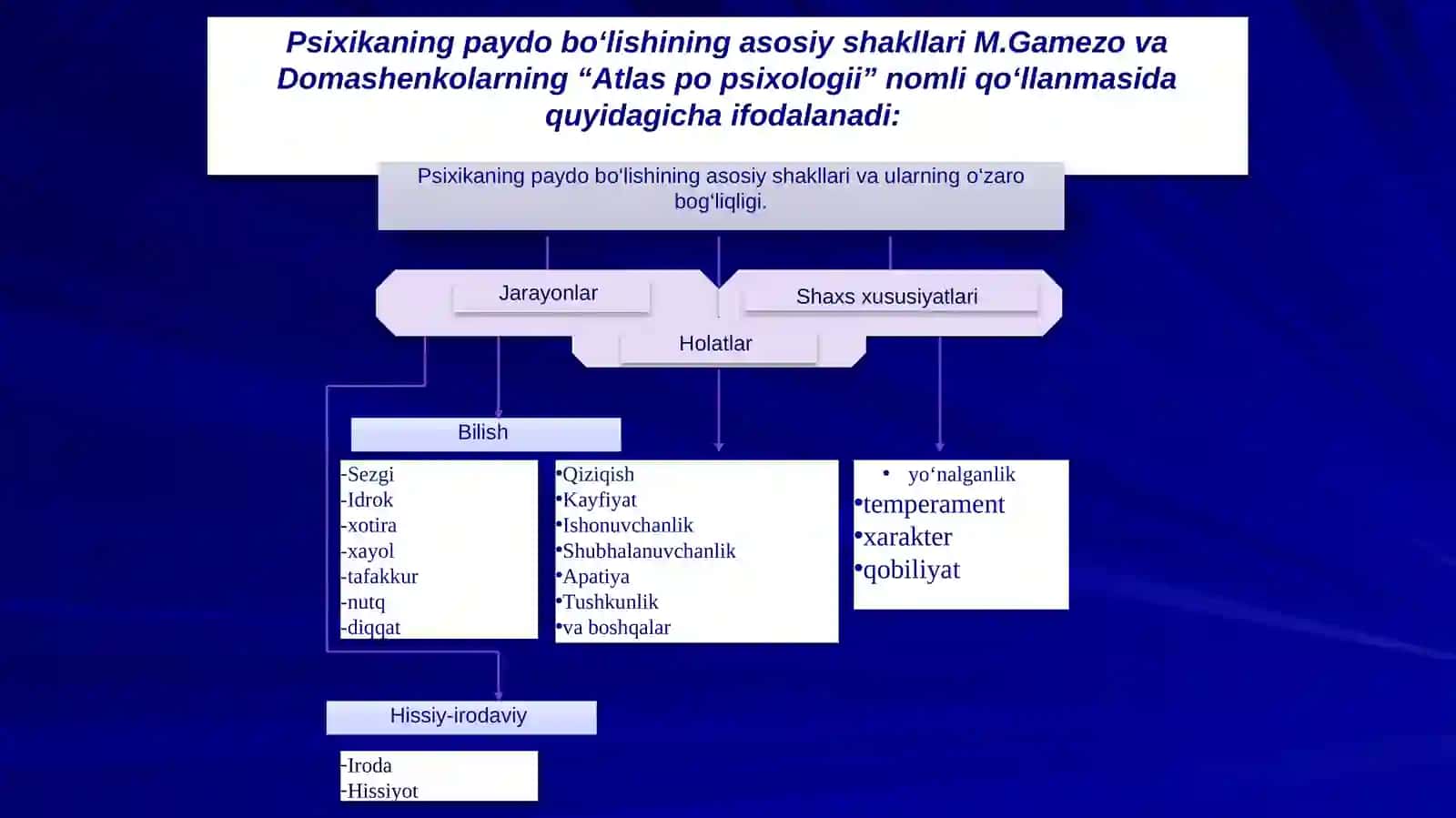 Rivojlanish psixologiyasi va pedagogika fanigakirish 4