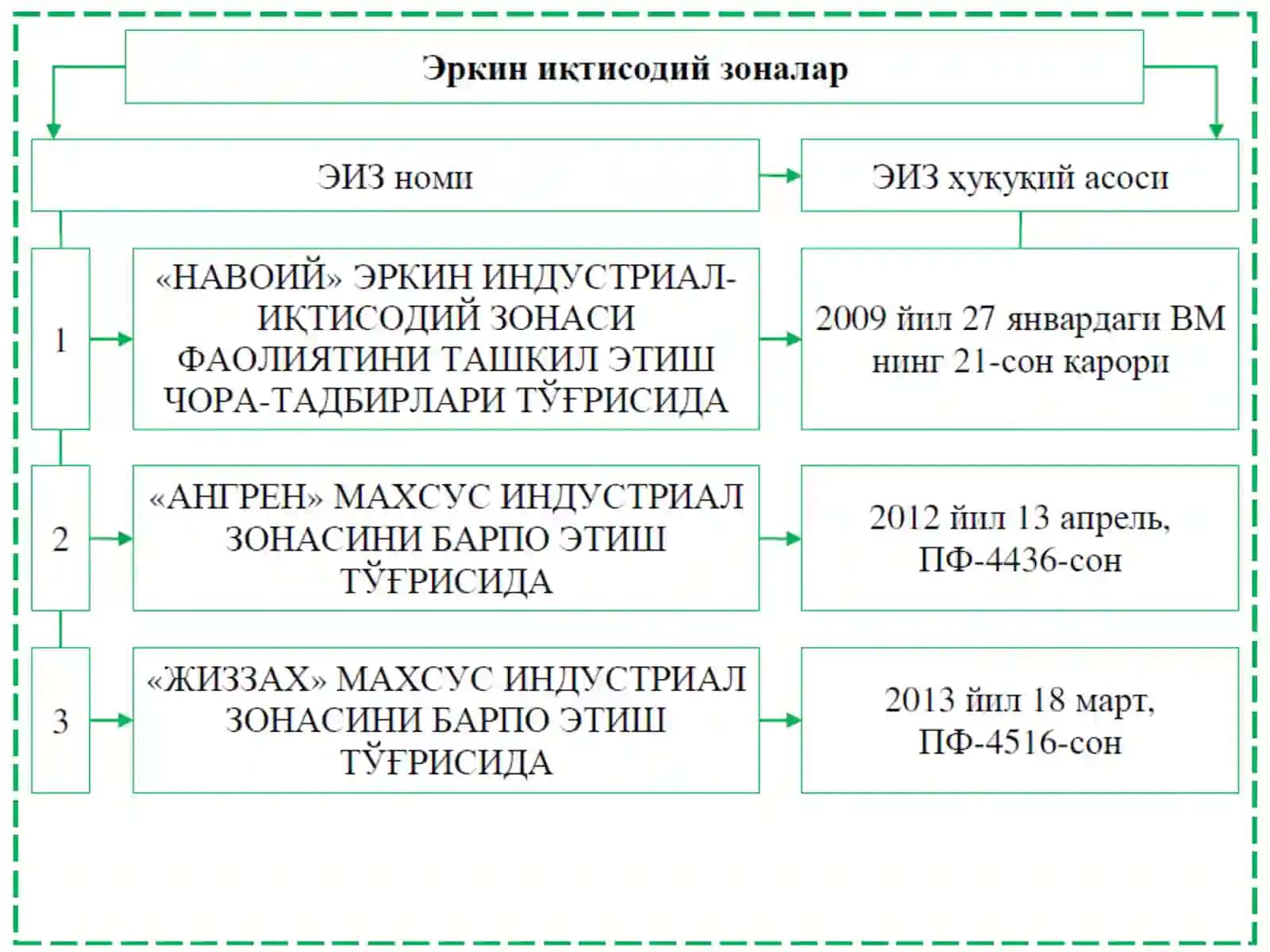 7-МАВЗУ:“КОРПОРАТИВ МОЛИЯДА ХОРИЖИЙ КАПИТАЛНИ ЖАЛБ ЭТИШ” 4