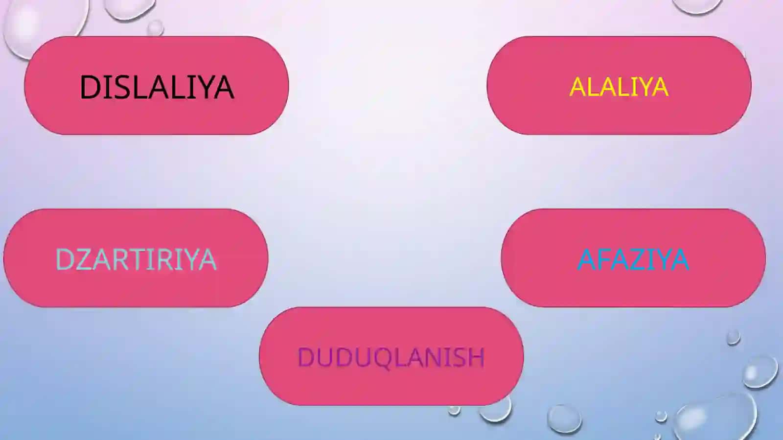 Nutq kamchiliklari va nutqiy nuqsoni mavjud bo’lgan bolalar ta’lim – tarbiyasi 4