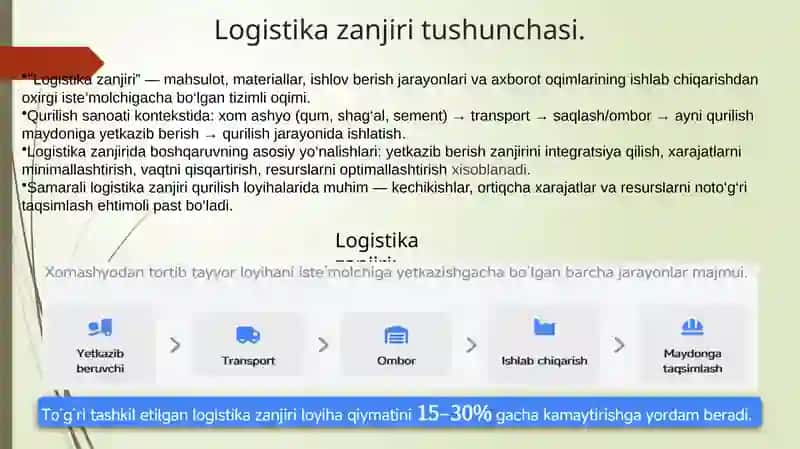 Qurilish sanoatida zamonaviy logistika zanjirini boshqarishning iqtisodiy samaradorligi 4