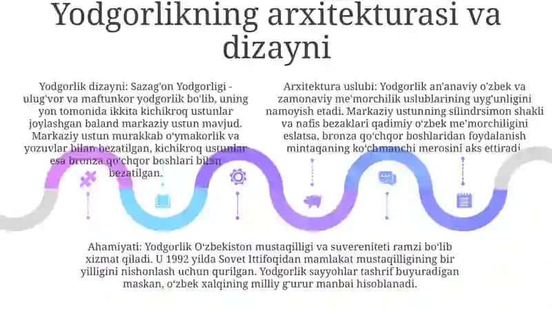 Sazag'On Yodgorligi 4