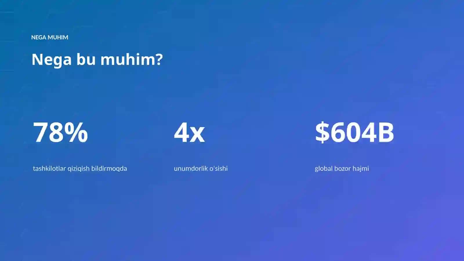 AI INSIGHTS • PREMIUM TAQDIMOT 4