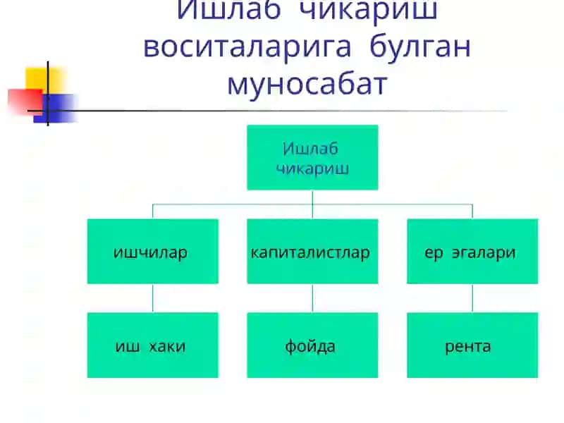 Qiymatning mehnat nazariyasi. 4