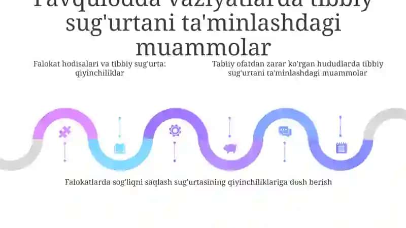 Tabiiy Ofatlar,Katta Falokatlar Va Talofatlarda Tibbiy Jihatdan Taminlanishini Taklif Etish 4