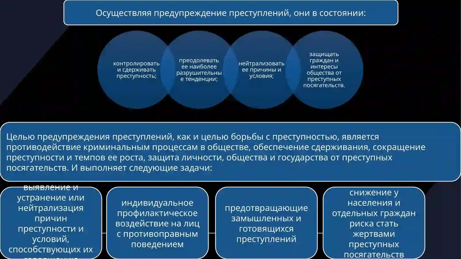 Предупреждение преступности 4