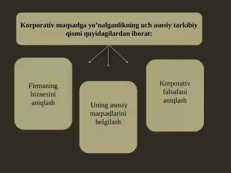 Mehnatni ilmiy tashkil etish va unumdorligi 4