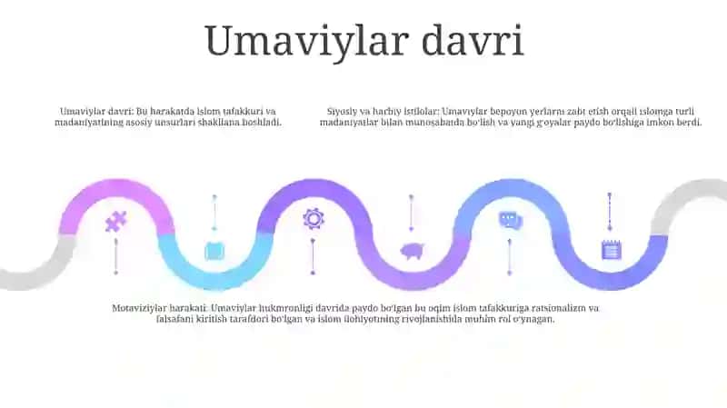 Islom Taffakkuri Va Madaniyatining Shakllanish Bosqichlari 4