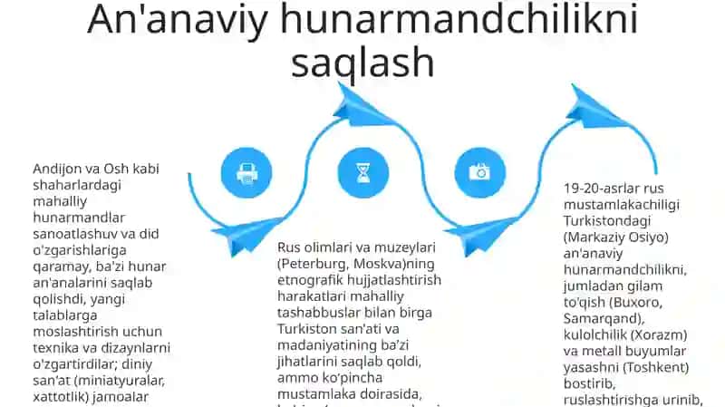Rossiya mustamlakasi davrida Turkistonda madaniyat va san’at XIX-XX asrlar 4
