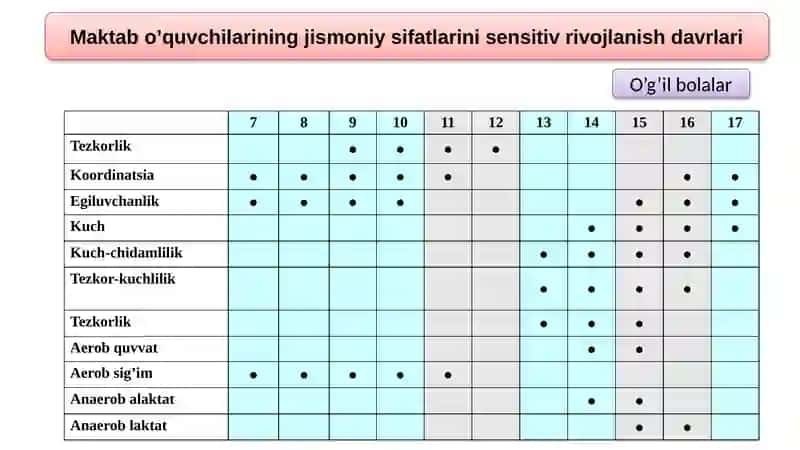 Kuchqobiliyatini tarbiyalash 4