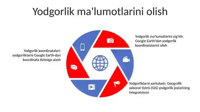 Google Earth Dasturida Olingan Yodgorliklar Xaritasini Koordinatalar Tizimi Bilan Bog'Lash 4