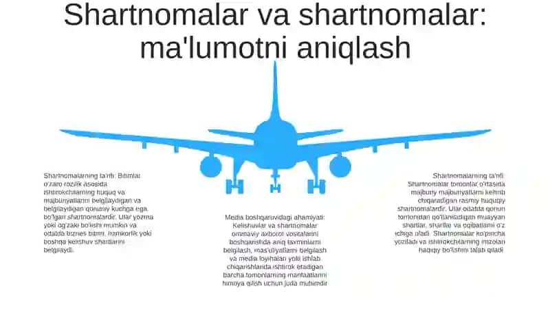 Mediasavodxonlikda Xabar Malumot Bitim Va Shartnomalarning Mazmun Va Moxiyati 4
