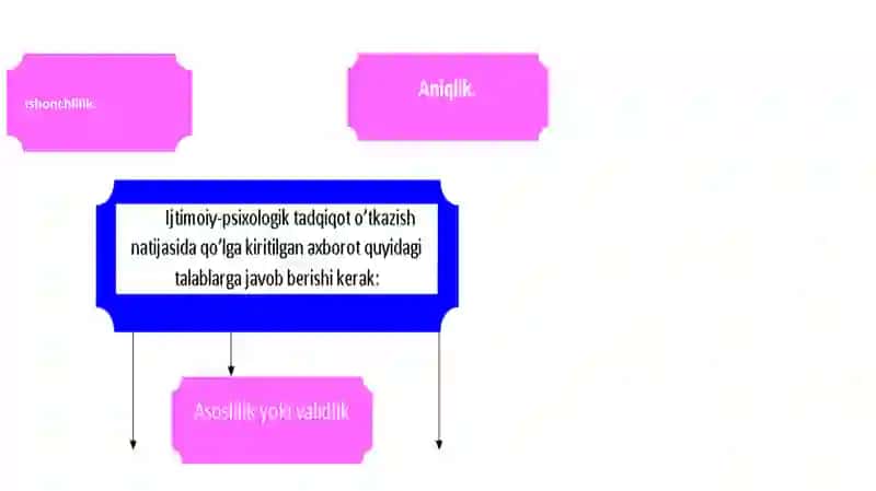 Psixalogiyani oʻqitishda koʻrgazmali metodlar 4