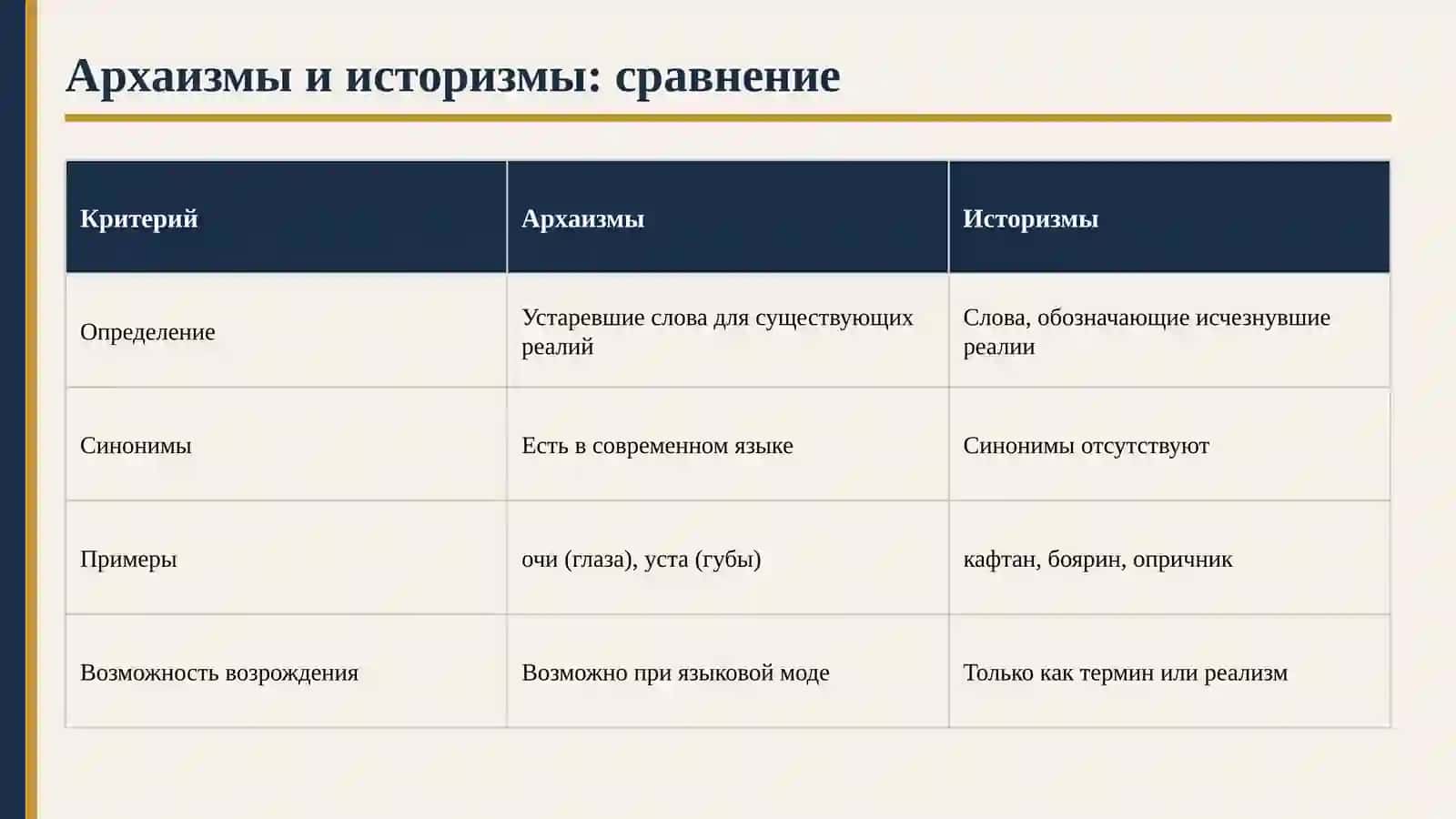 Самостоятельная работапо дисциплине:Современный русский язык 4