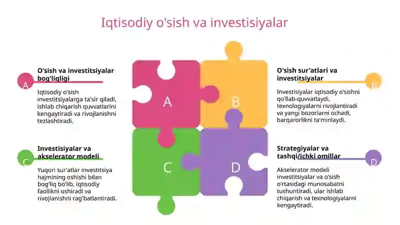Investisiyalar dinamikasini belgilovchi foiz stavkasidan boshqa omillar. Akselerator modeli. 4