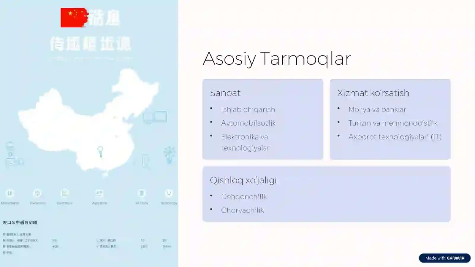 Xitoy Iqtisodiyoti: Tahlil va Istiqbollar 4