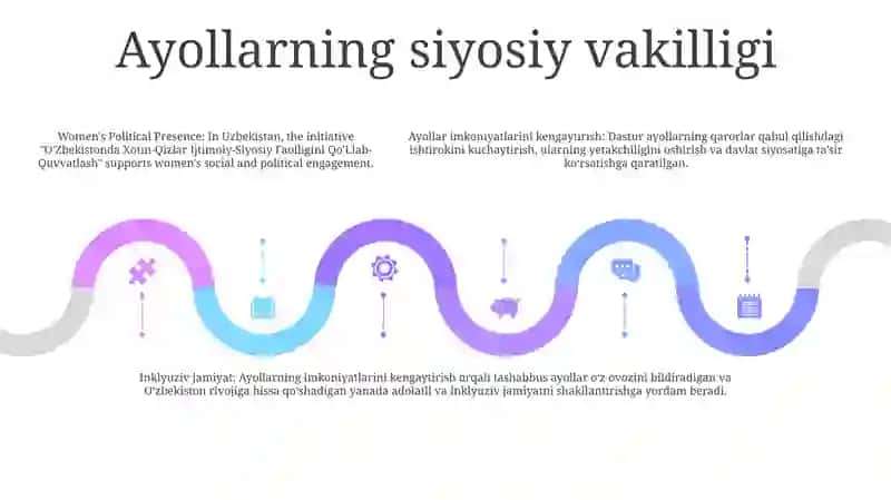 O'zbekistonda Xotin-Qizlar Ijtimoiy-Siyosiy Faolligini Qo‘Llab-Quvvatlash 4