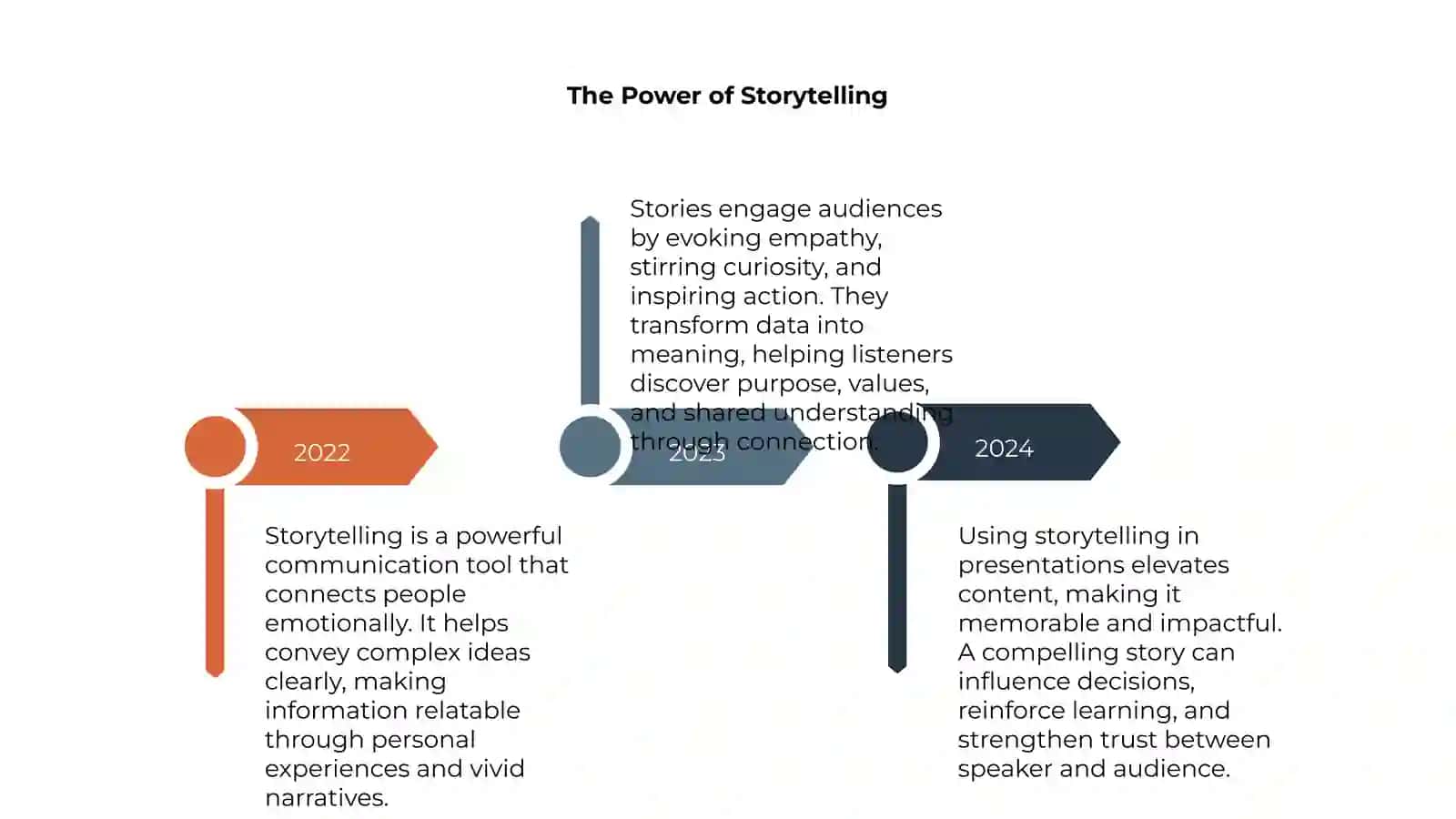Stories 4