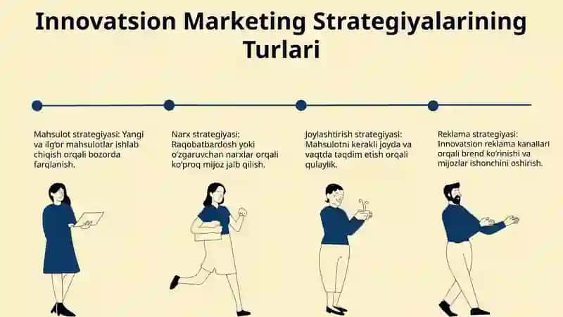 Innovatsion faoliyatni marketing strategiyasi 4