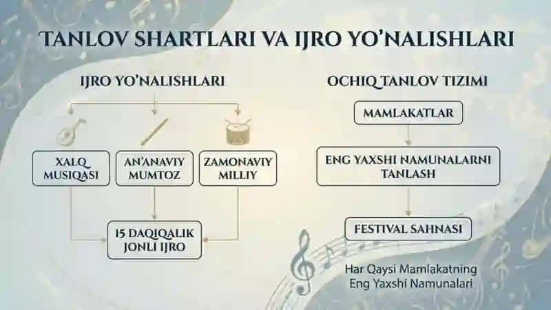 Sharq taronalari” xalqaro musiqa festivali dunyo mumtoz musiqasining axborot manbasi sifatida 4