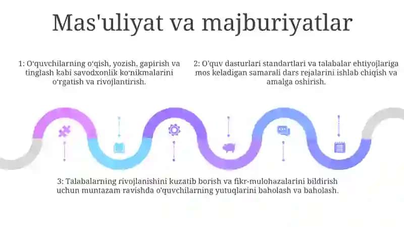 Adabiyot OʻQituvchisining Faoliyati Va UngaQoʻYilganTalablar 4