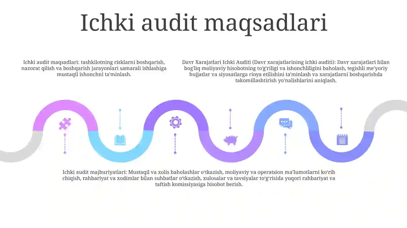 Davr Xarajatlari Ichki Auditi 4