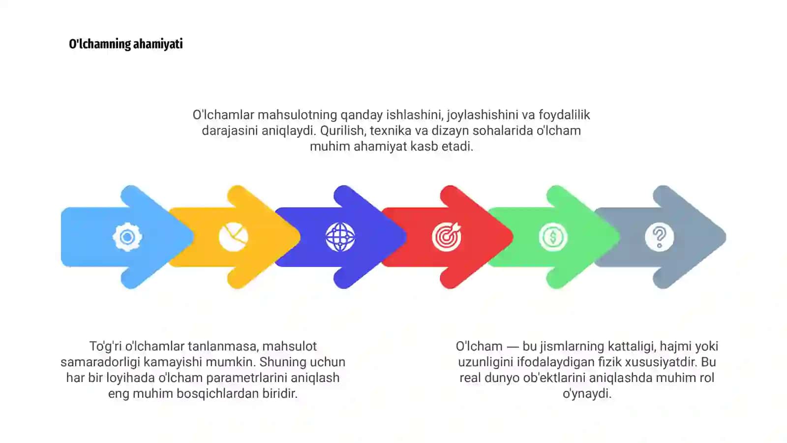 O'lchamlar haqida 4