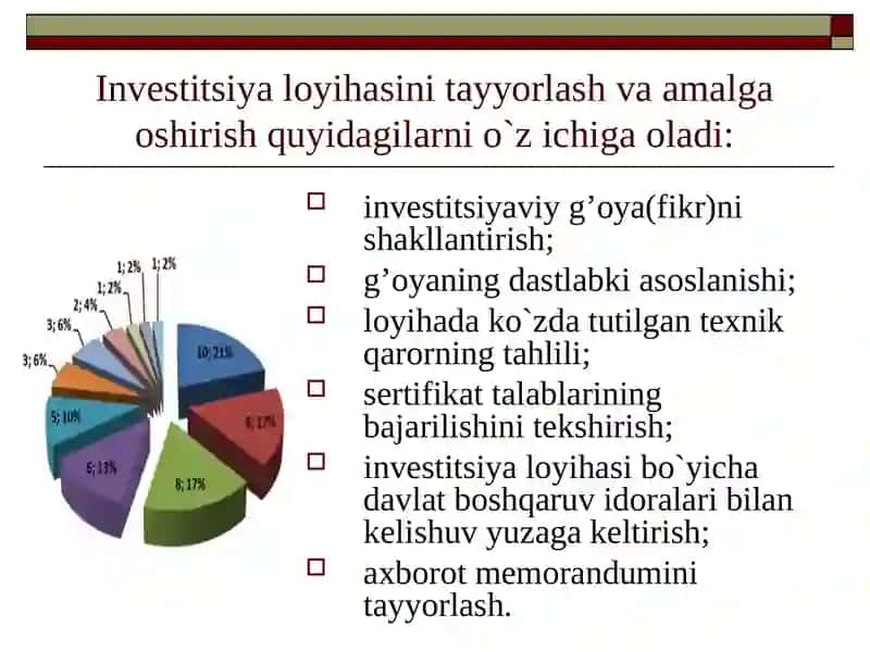 KORXONANING INVESTISION FAOLIYATI 4