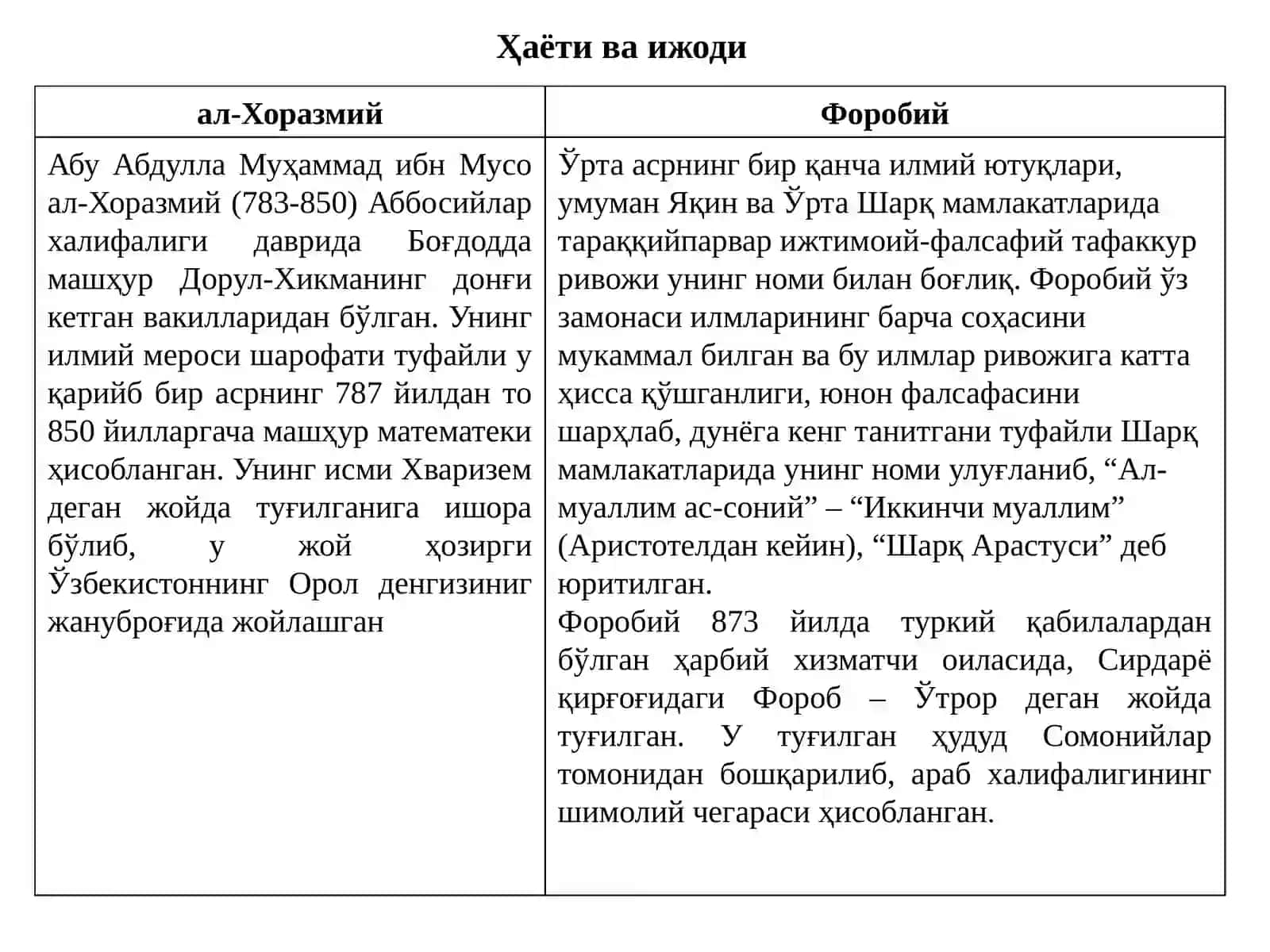 Pedagogika tarixi 4