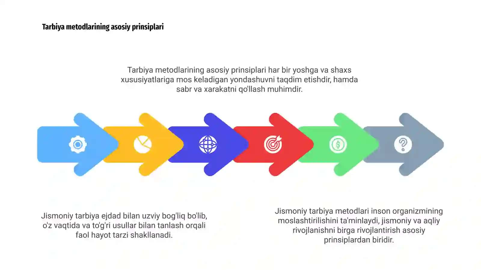 Jismoniy tarbiyaning umumiy metodlari konsepsiyasi 4