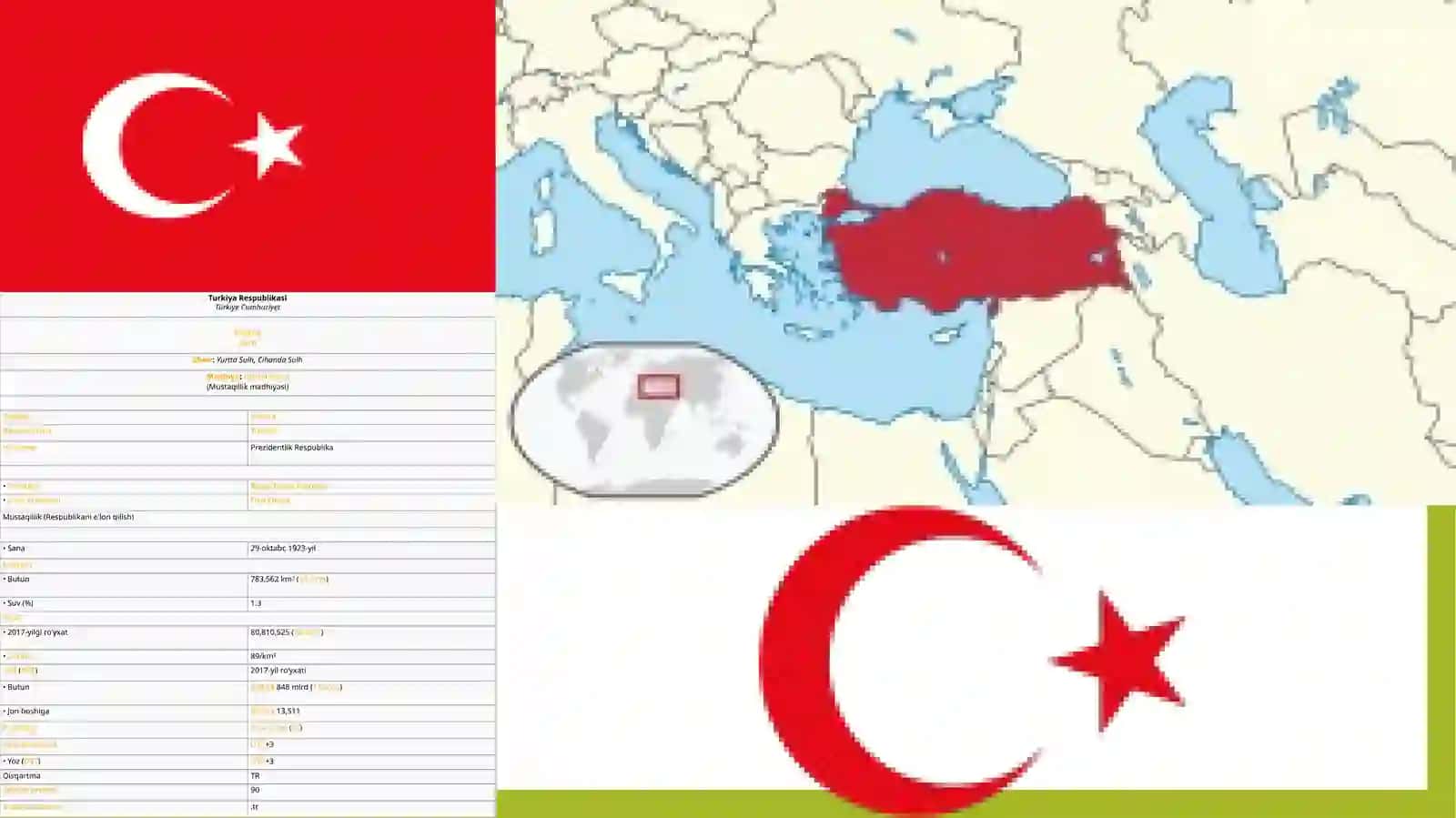 Turkiyadavlatihaqidama’lumot 4