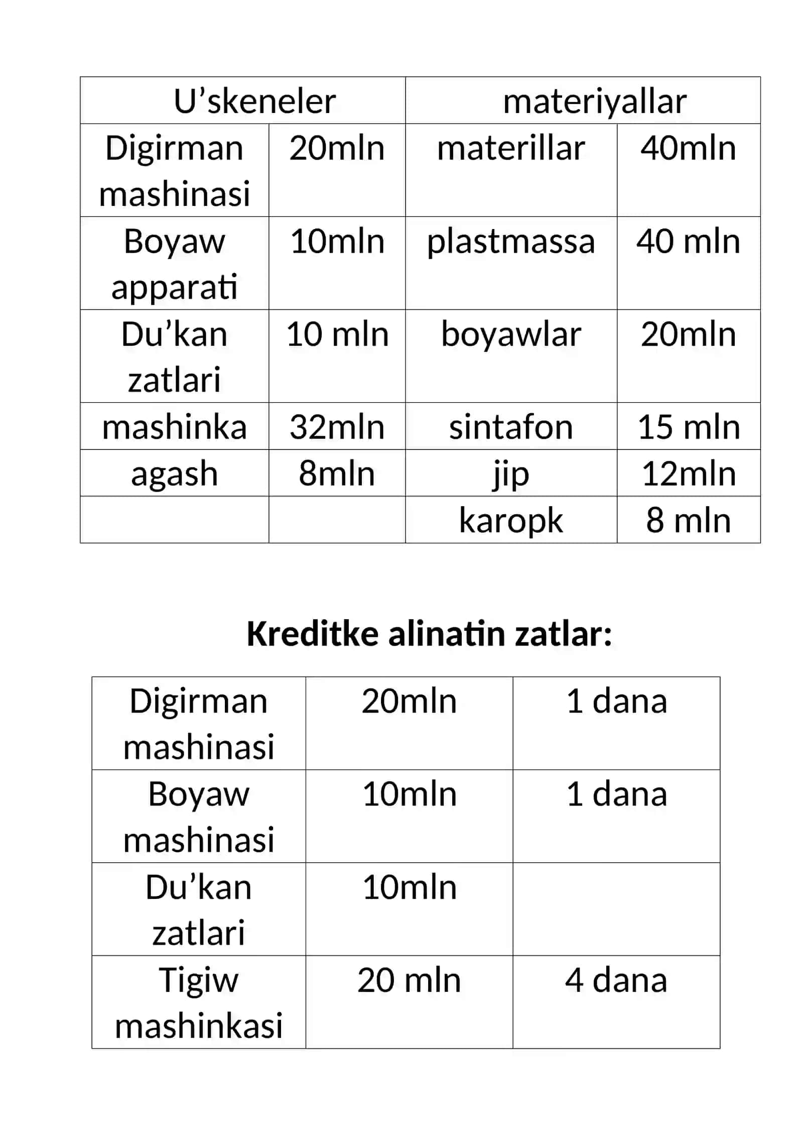 Biznes plan “Oyinshiq islep shig’ariw ha’m dizayinlerdi jaratiw” 4