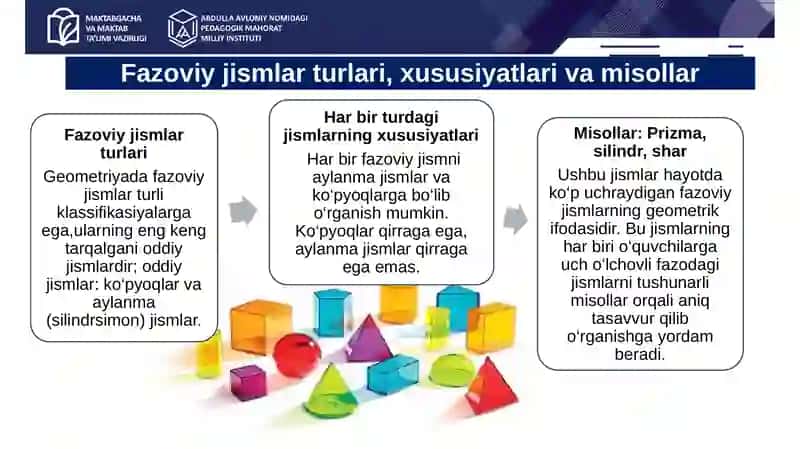 Fazoviy jismlar sirti va yuzini o‘qitish metodikasi 4