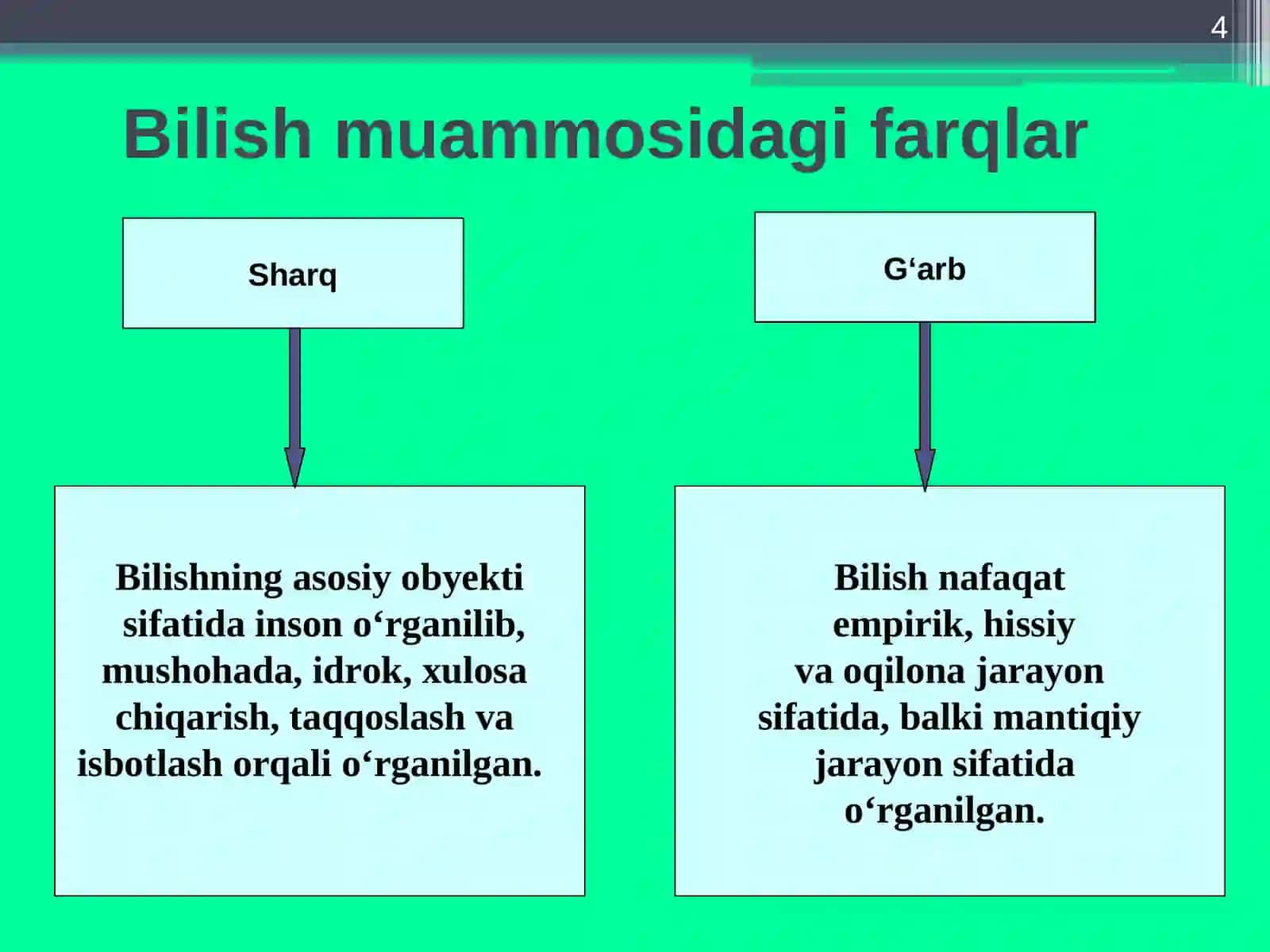 FALSAFIY TAFAKKUR TARAQQIYOT BOSQICHLARI:G‘ARBFALSAFASI 4