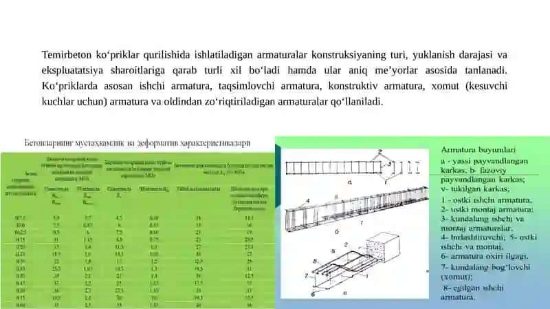 Temirbeton ko’priklar uchun ishlatiladigan armaturalar 4