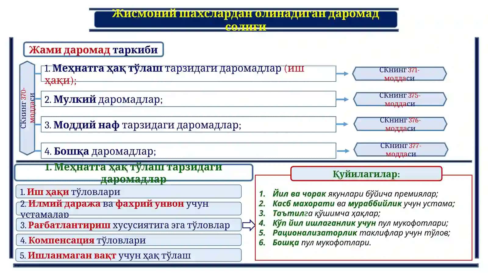 Жисмоний шахслардан олинадиган ДАРОМАД СОЛИҒИ 4