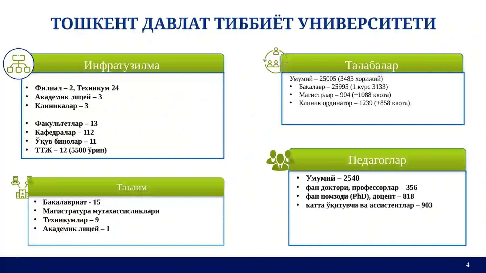 Тошкент давлат тиббиёт университетининг тарихи 4