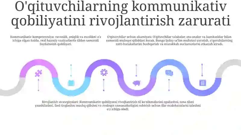 O'Qituvchining Kommunikativ Qobiliyatini Rivojlantirishga Qo'Yiladigan Talablar 4