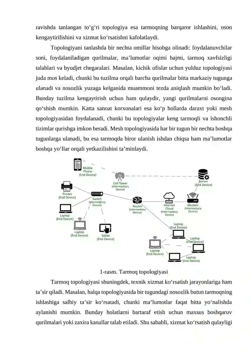 IoT telekommunikatsiya tarmoqlarida topologiyalarni va klassterlarni tahlili 4