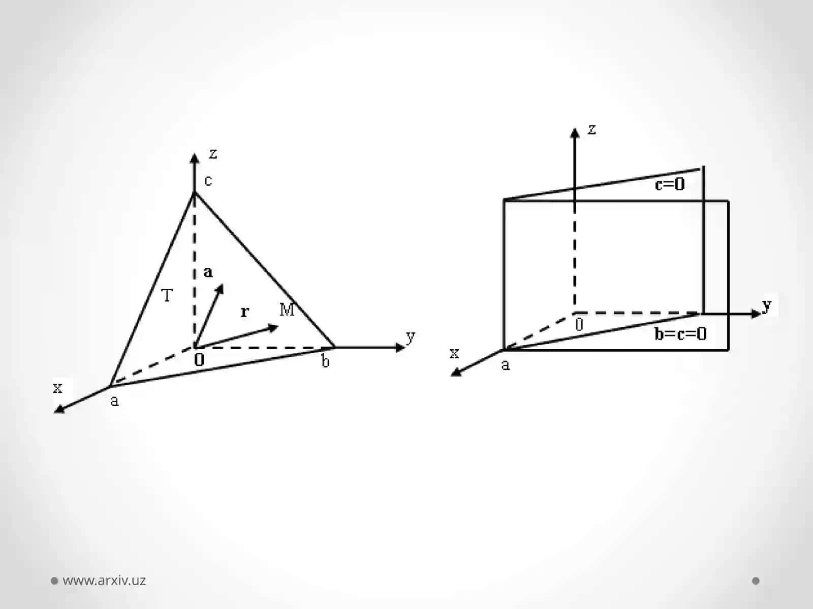 Fazoda analitik geometriya elementlari 4