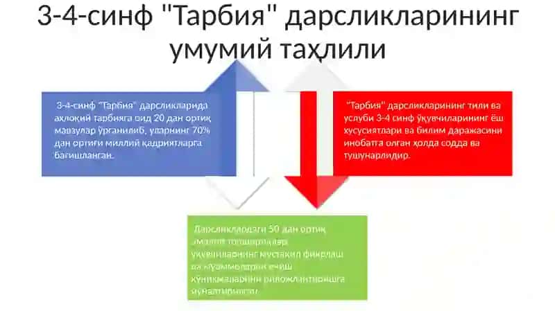 3-4-sinf "Tarbiya" darsliklarini o'rganish 4