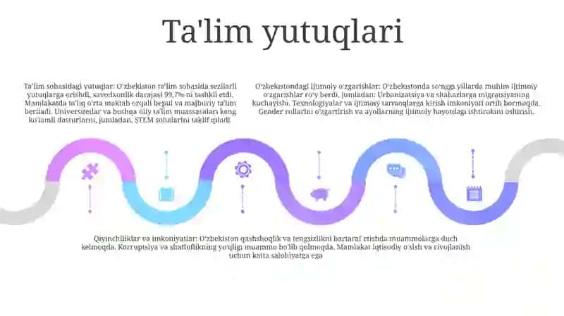 OʻZbekiston Respublikasidagi Ijtimoiy OʻZgarishlar 4