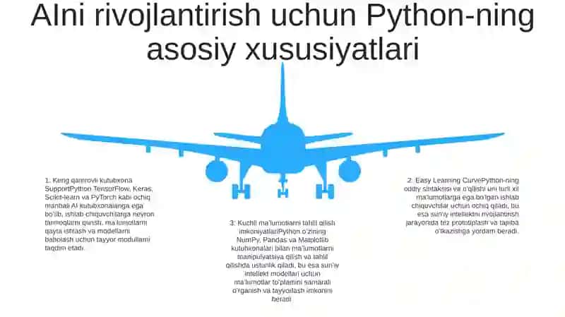 Python va sun'iy intellektga kirish 4