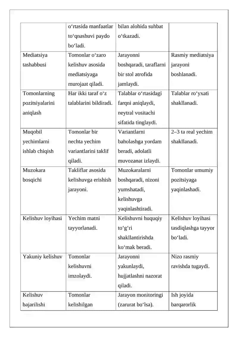 Jamoaviy mehnat nizolarini mediatr ishtirokida hal etish (tartibga solish) Referat 4